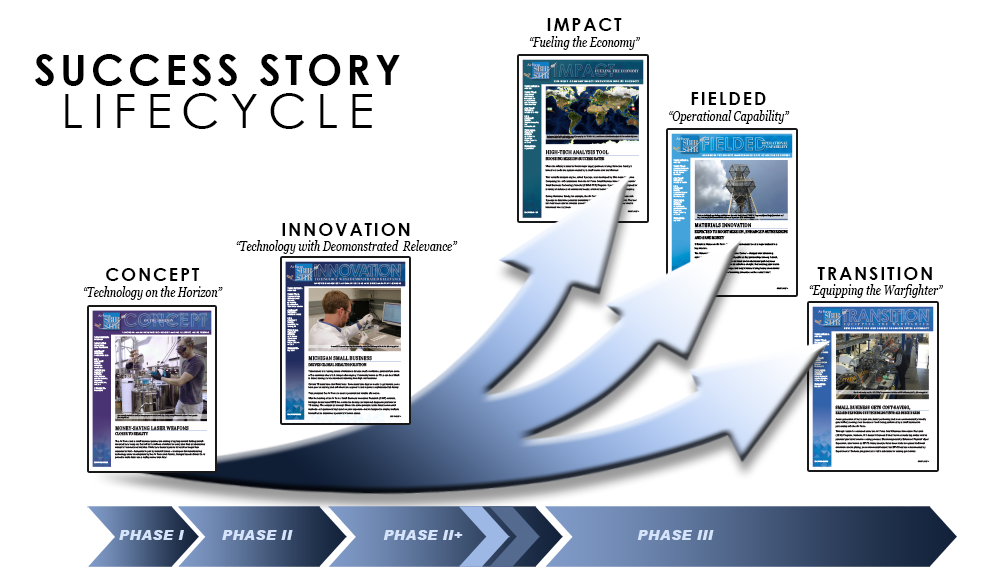 success Story Progression Picture