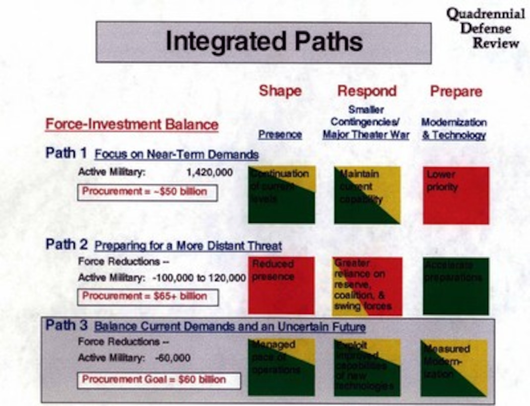 Briefing slides used by Secretary of Defense William S. Cohen and Chairman of the Joint Chiefs of Staff General John Shalikashvili in the Pentagon on May 19, 1997