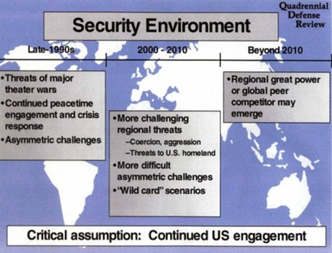 Briefing slides used by Secretary of Defense William S. Cohen and Chairman of the Joint Chiefs of Staff General John Shalikashvili in the Pentagon on May 19, 1997.