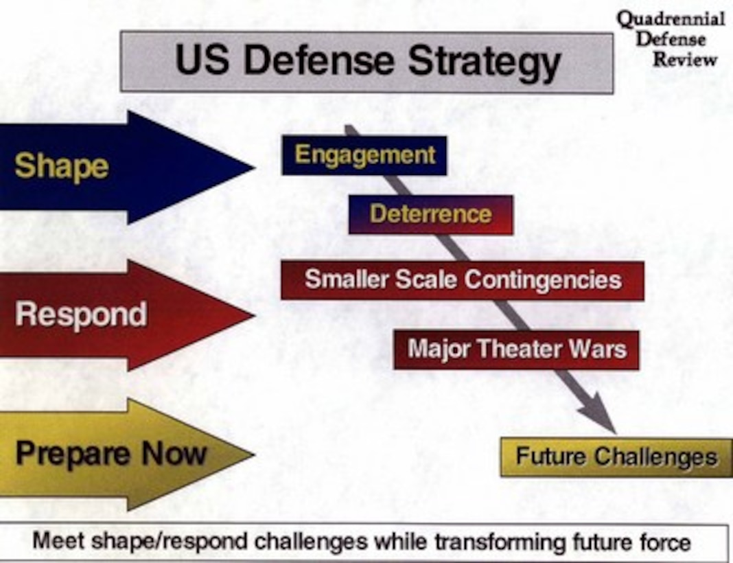 U.S. Defense Strategy