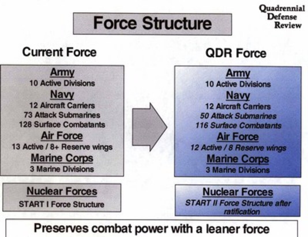 Briefing slides used by Secretary of Defense William S. Cohen and Chairman of the Joint Chiefs of Staff General John Shalikashvili in the Pentagon on May 19, 1997