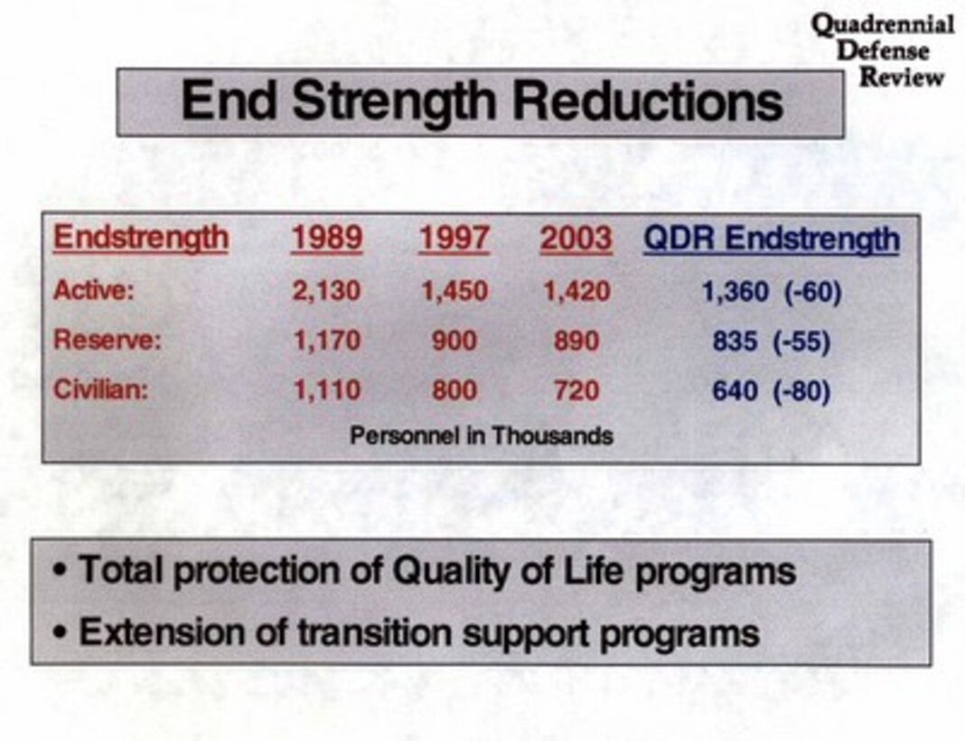 Briefing slides used by Secretary of Defense William S. Cohen and Chairman of the Joint Chiefs of Staff General John Shalikashvili in the Pentagon on May 19, 1997