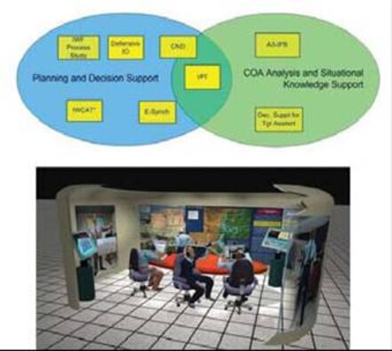 AFRL DeveLops Next-GeNeRAtioN eFFects-BAseD DecisioN AiDs 