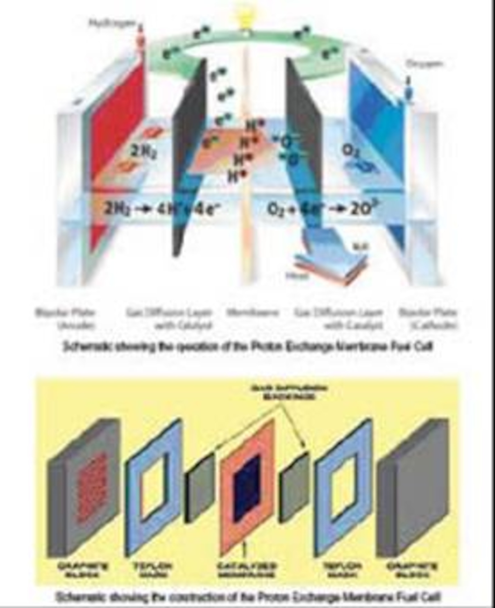 AFRL Advances Proton Exchange Membrane Fuel Cell Research