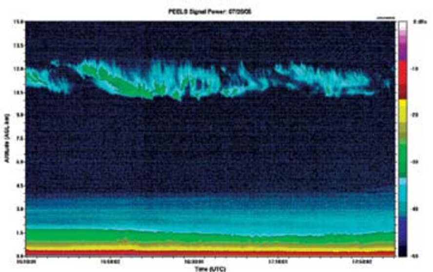Cirrus Cloud Study Shows Laser Beam Impact