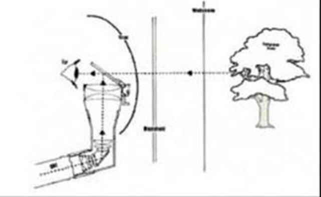 AFRL Develops a Unified Taxonomy for
Assessing Visionic Devices