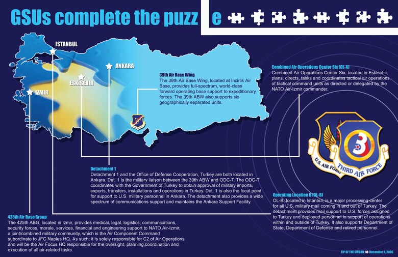 Gsus Complete The Puzzle Incirlik Air Base Article Display
