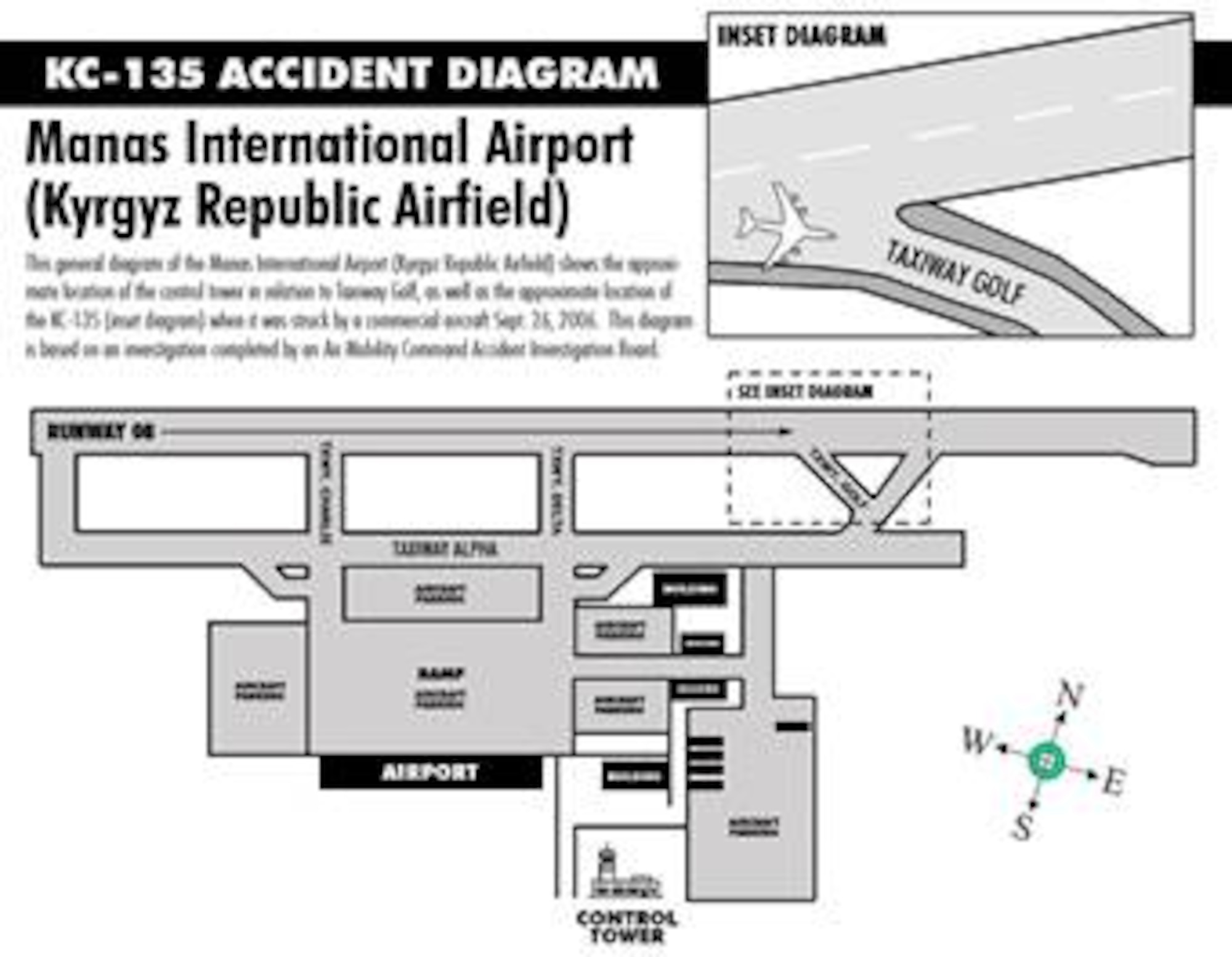 This general diagram of the Manas International Airport (Kyrgyz Republic Airfield) shows the approximate location of the control tower in relation to Taxiway Golf, as well as the approximate location of the KC-135 (inset diagram) when it was struck by a commercial aircraft Sept. 26, 2006.  This diagram is based on an investigation completed by an Air Mobility Command Accident Investigation Board.