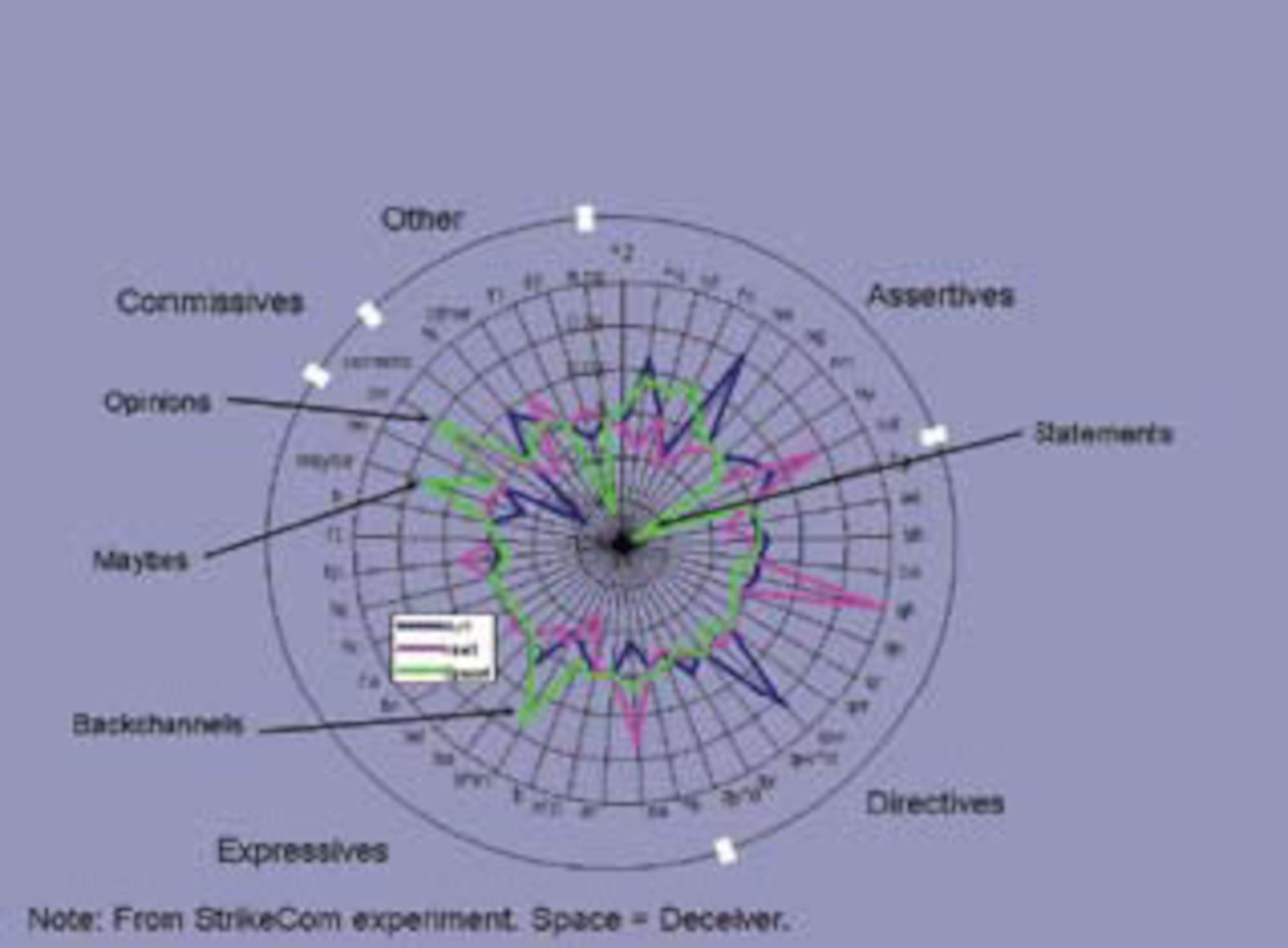 AFRL-Funded Researchers Conduct Detecting Deception Study