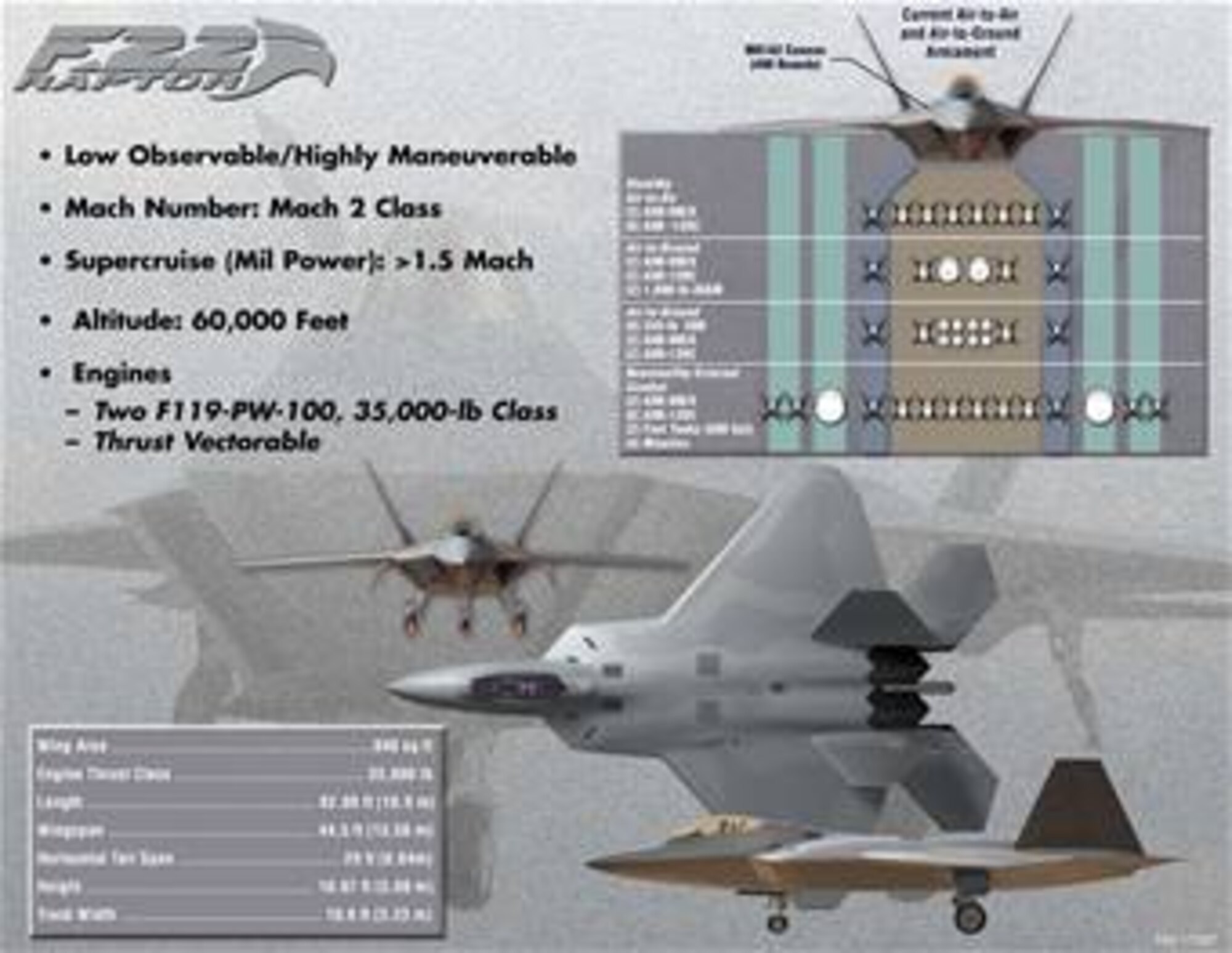 F-22 Raptor Specifications.  Image is 8.5x11 inches @ 300 ppi and was provided by Lockheed Martin.