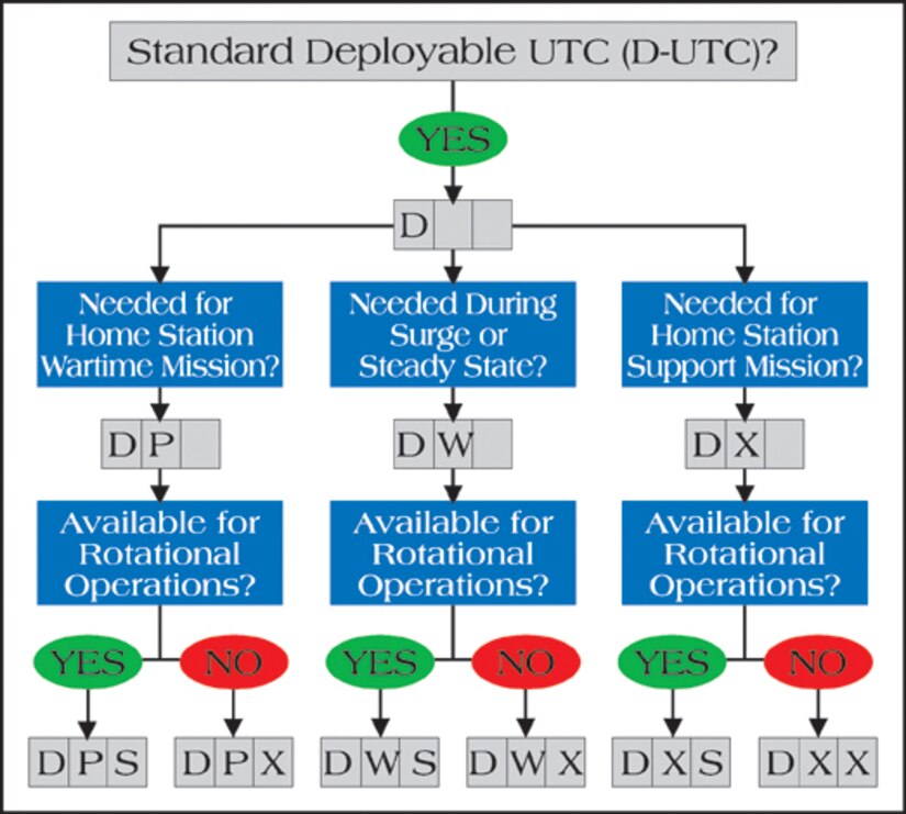 179 day deployments supporting Air Force operations? > 557th Weather