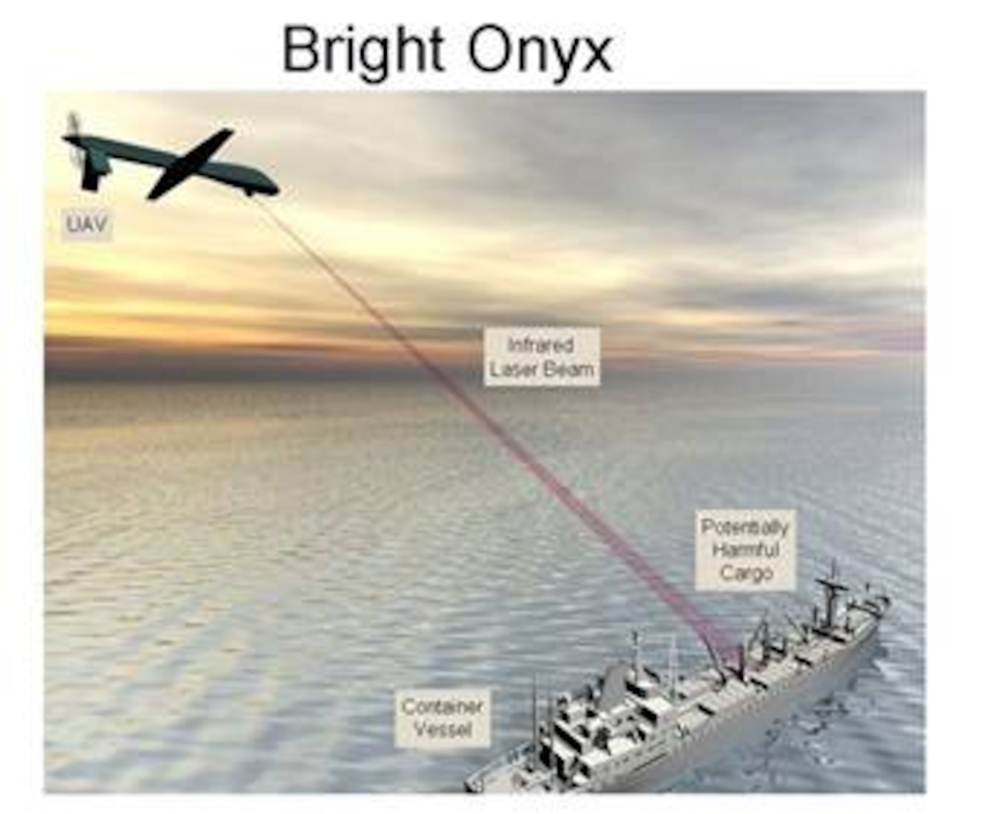 Illustration of an unmanned air vehicle using the Bright Onyx sensor as it patrols a combat zone