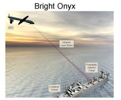 Illustration of an unmanned air vehicle using the Bright Onyx sensor as it patrols a combat zone
