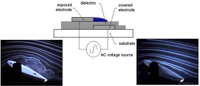 AFRL Develops Plasma Actuator Computational Model
