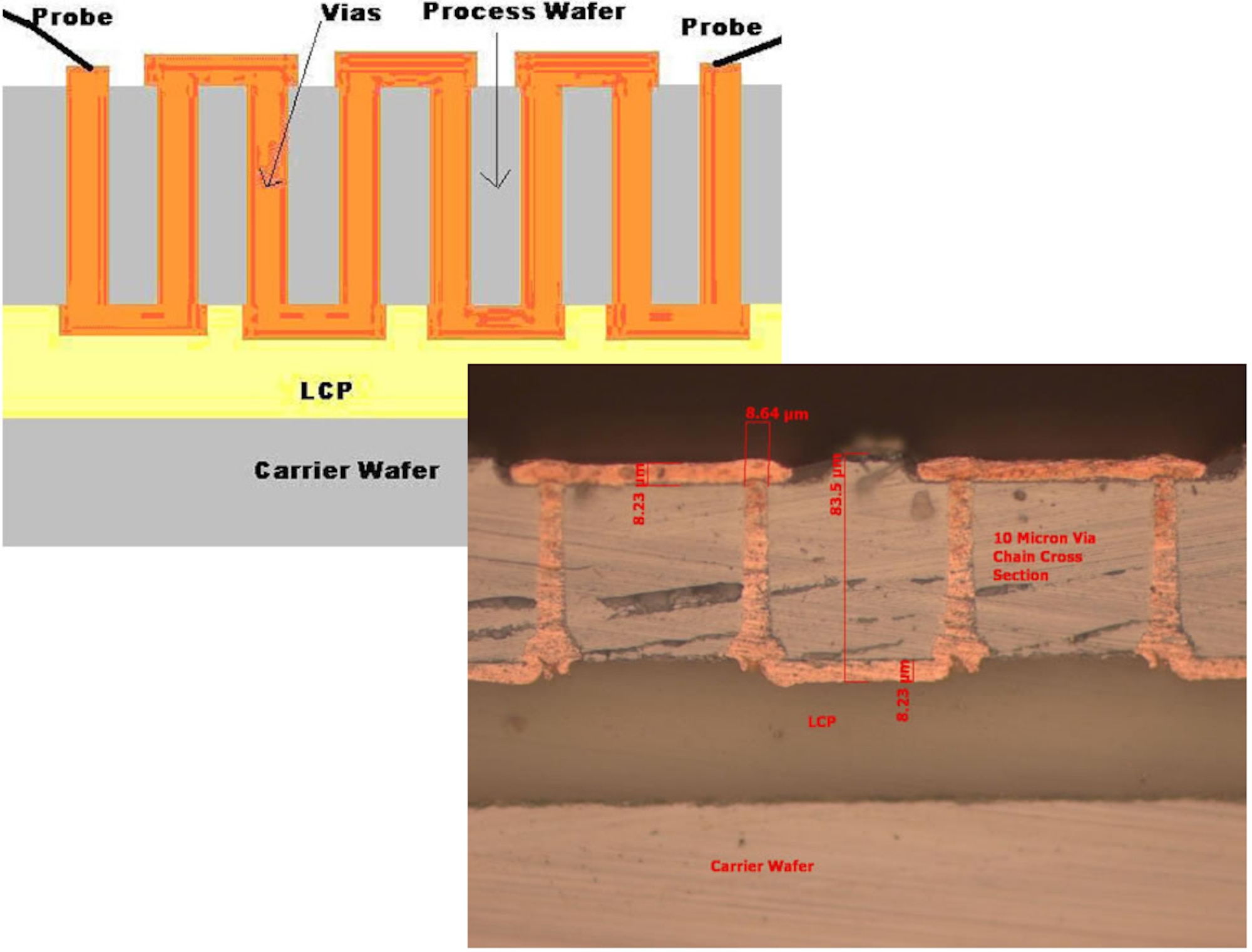 Alternative Approaches to 3-D Packaging 

