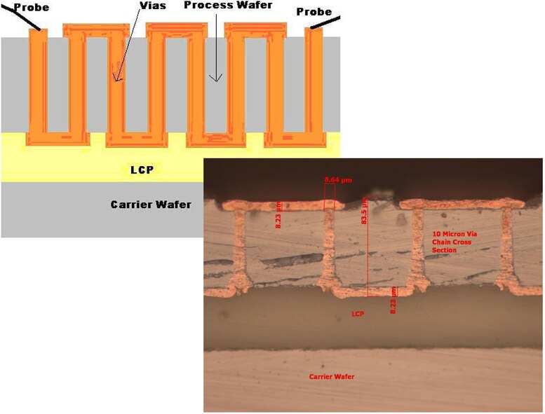 Alternative Approaches to 3-D Packaging 

