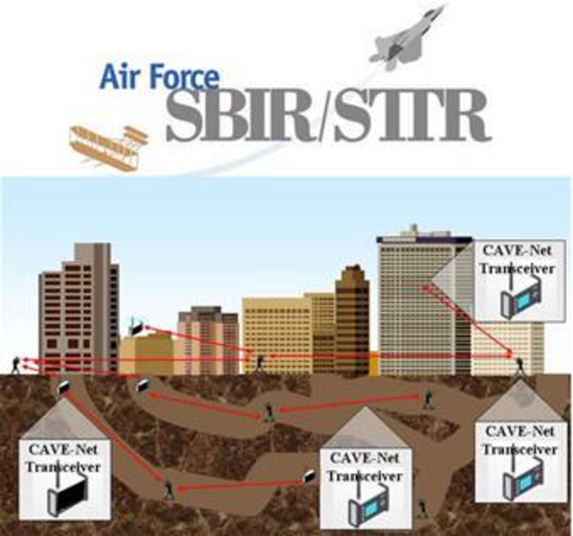 Office of Naval Research Using AFRL SBIR-Developed Technologies 