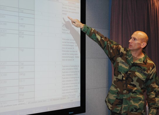 Chief Master Sgt. Bruce Collet, Air Force Comm-Computer Systems career field manager, discusses communications and computer issues Oct. 12 at the Leadership Development Center here.<br/><br/>"The chiefs meet semi-annually to review command training issues, retention, career development and other challenges and concerns pertaining to their respective commands," said Chief Master Sgt. Calvin Watson, Air Force Space Command Comm-Computers functional manager.<br/><br/>The Communications Training Advisory Group was hosted by Headquarters AFSPC and the U.S. Air Force Academy Oct. 10 to 12 at Peterson AFB. Brig. Gen. Bradley Butler, director, Logistics and Warfighting Integration, AFSPC, opened the CTAG with his vision of current and future communications personnel roles. Functional chiefs from all major commands also attended the conference.
U.S. Air Force photo by Steve Brady