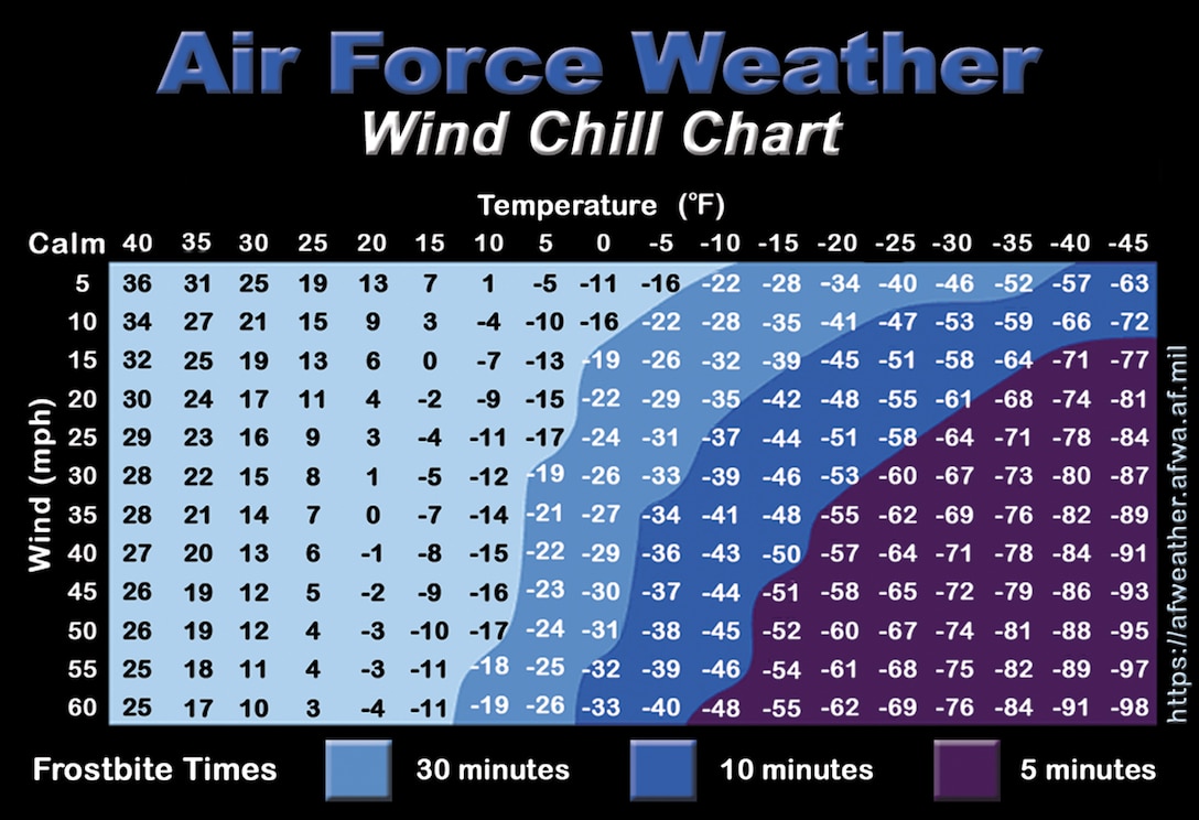 Air Force Weather personnel will implement a new Wind Chill Temperature Index on 1 Nov. for military installations worldwide. Meteorologists from the United States and Canada revised the current wind chill temperatures over concern for public safety and accuracy in wind-chill values.

