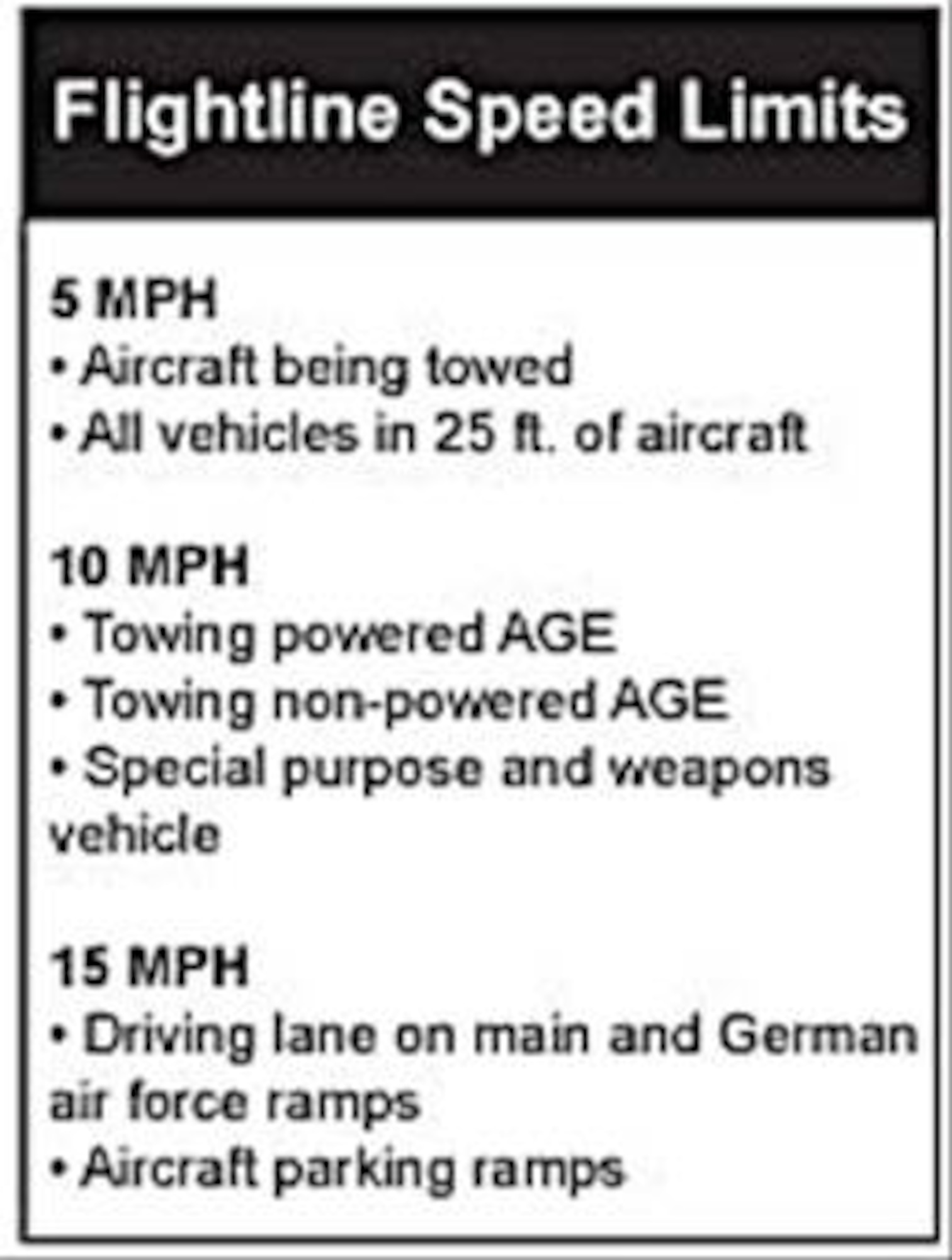 Flightline Speedlimits