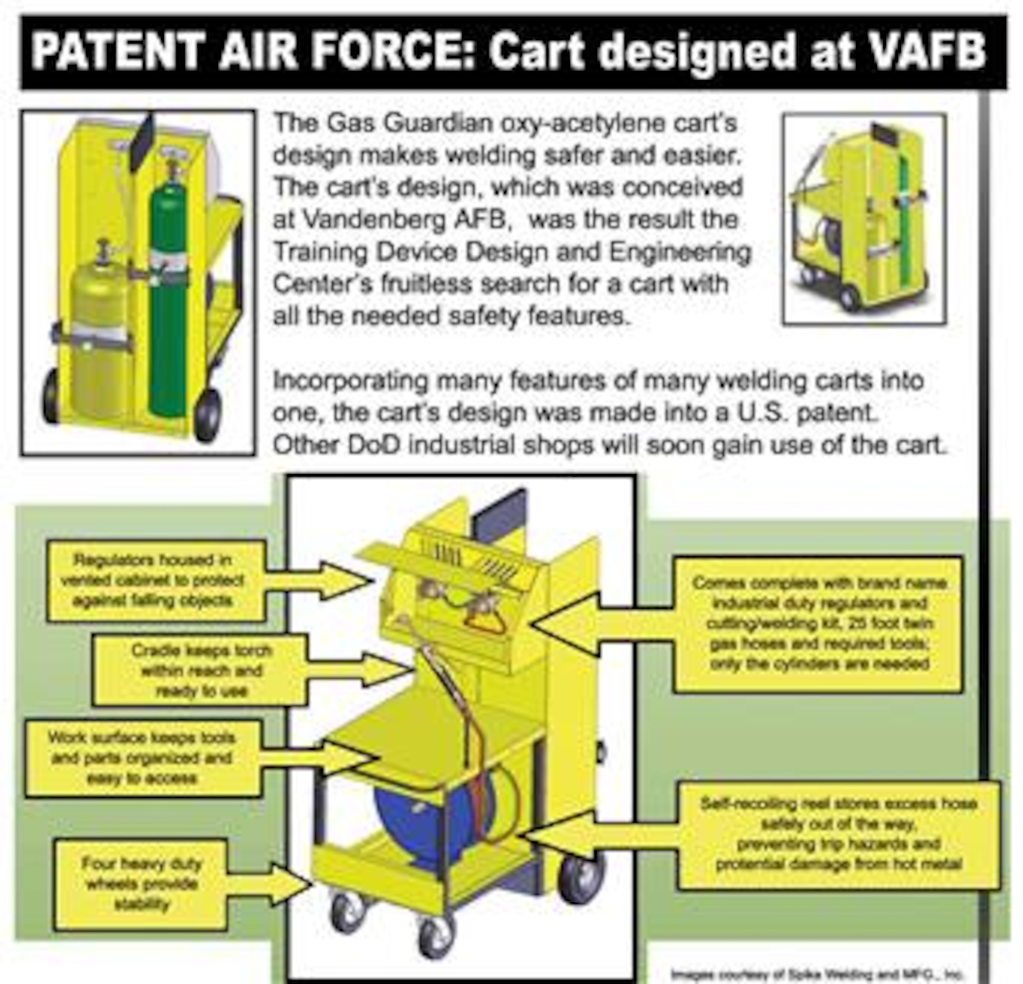 VANDENBERG AIR FORCE BASE, Calif.--The Gas Guardian is a welding cart designed by Vandenbergs TDDEC industrial shop. The cart allows users to weld while keeping operational risk management in mind. 