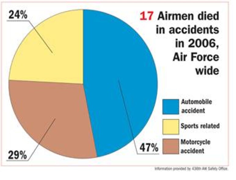 (U.S. Air Force photo illustration/Tech. Sgt. Kevin Wallace)