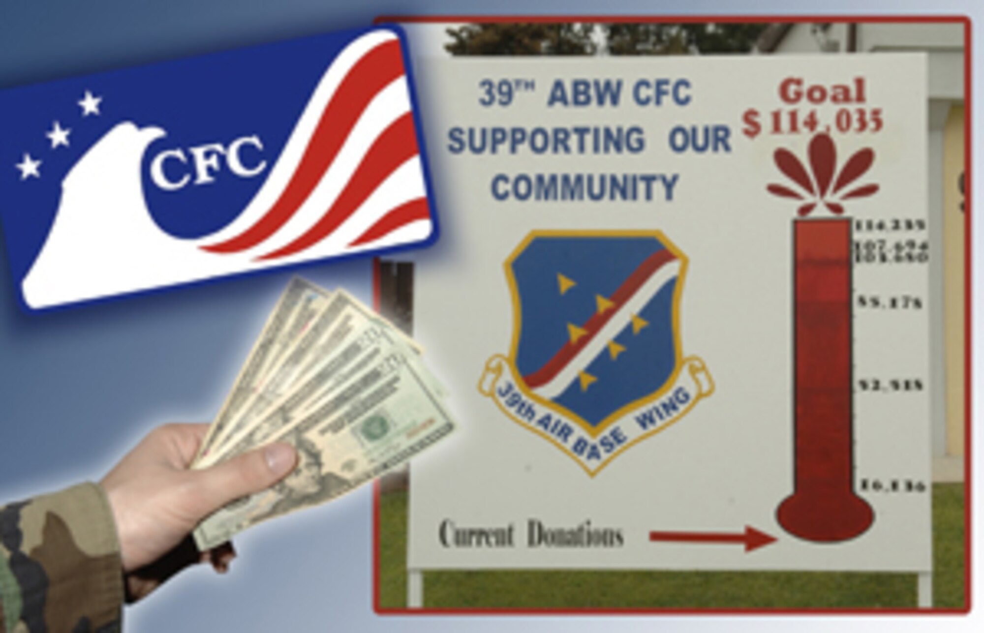 Since Oct. 1 Team Incirlik raised more than $120,000, exceeding the wing goal of 114,035. Last year USAFE exceeded their goal and more than $111,000 went directly to USAFE programs.
