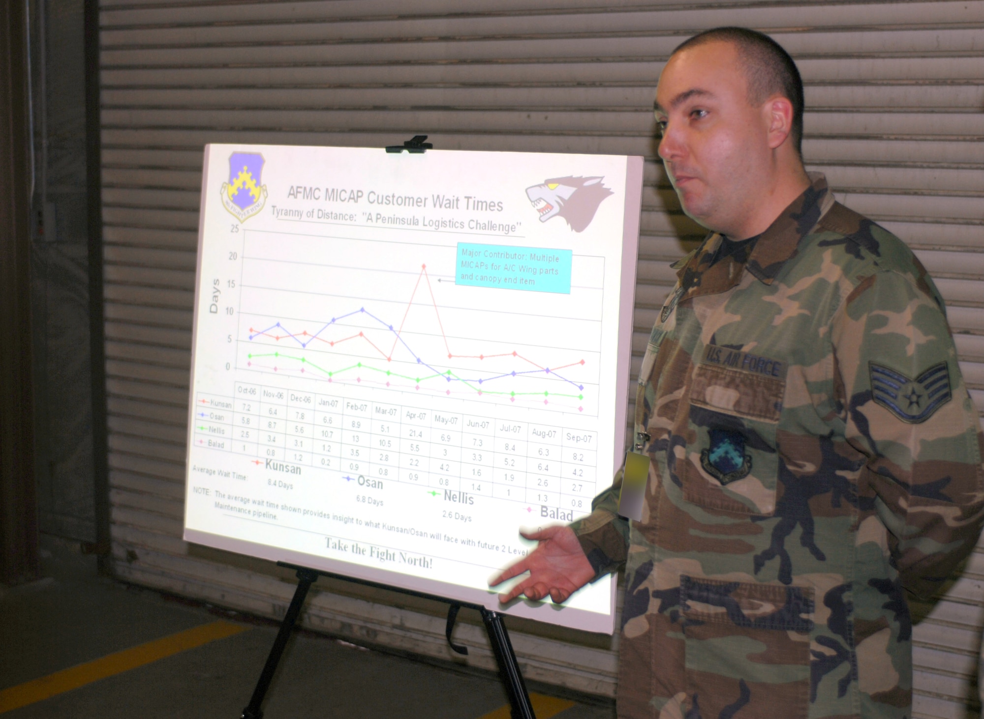 KUNSAN AIR BASE, South Korea -- Staff Sgt. William Chadwick, 8th Logistics Readiness Squadron, briefs commanders from the Air Logistics Centers during their visit here Dec. 10.  The visit was for the ALC commanders to ensure units throughout the base have been receiving the proper resources needed to maintain its war fighting capability. (U.S. Air Force photo/Senior Airman Steven R. Doty)