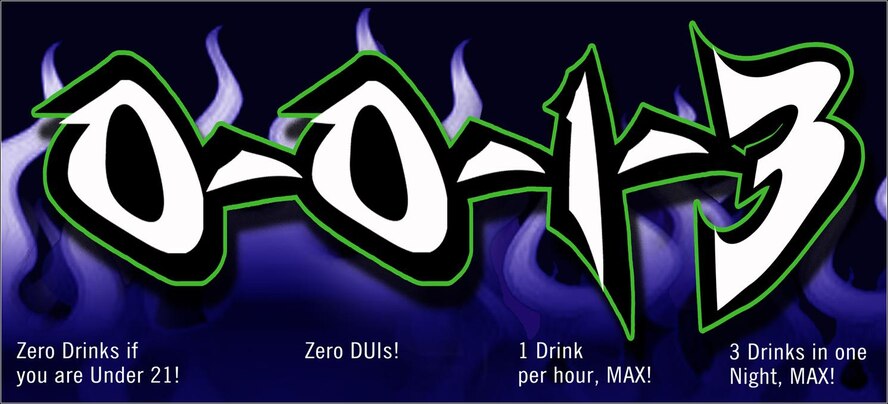 FAIRCHILD AIR FORCE BASE, Wash. -- An alcohol consumption guideline currently in place is 0-0-1-3. This means zero drinks if you are under 21 years of age, zero DUIs, one drink per hour, and three drinks total per night. 