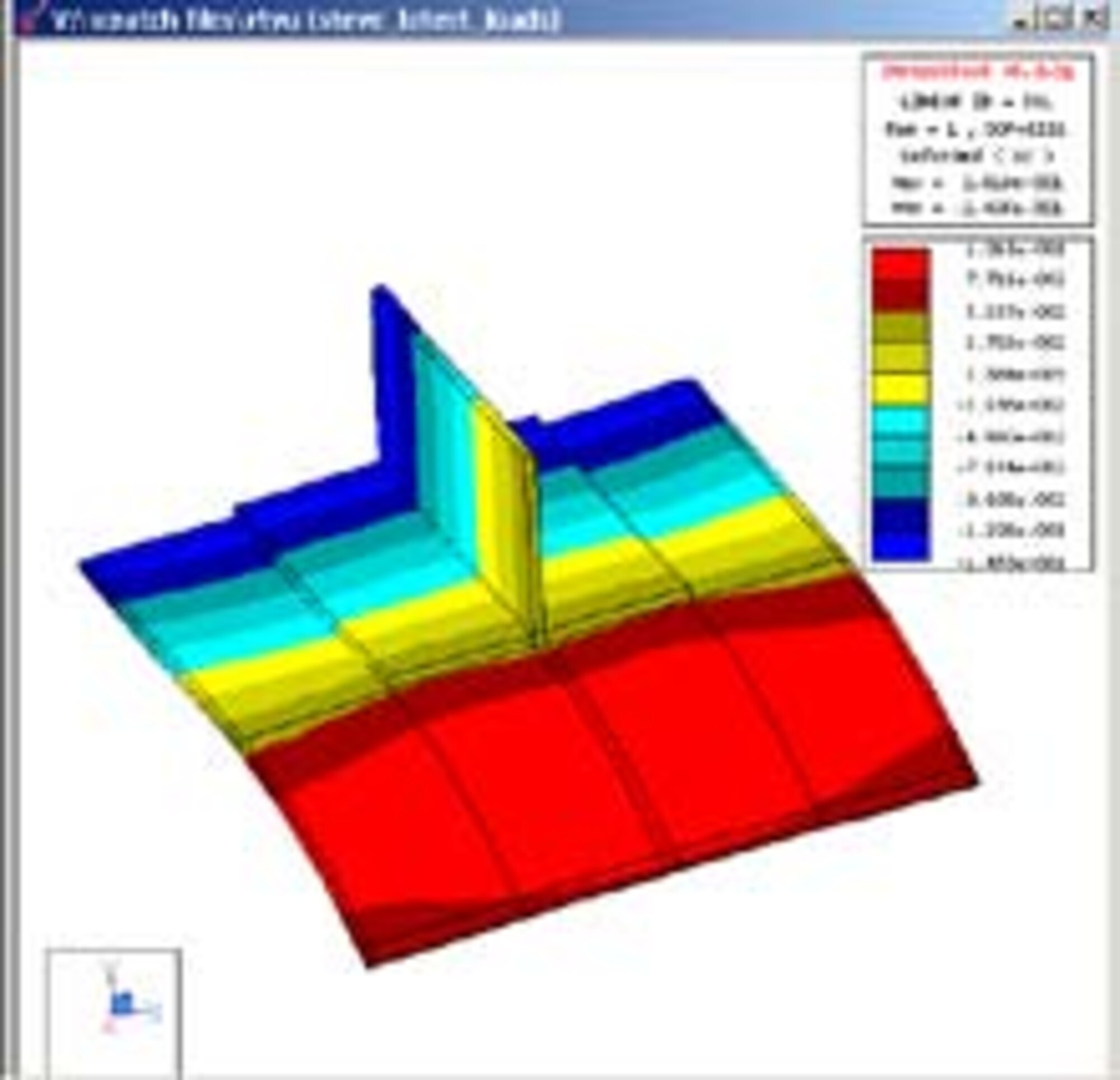 Graph of StressCheck™ local model using shell load boundary conditions