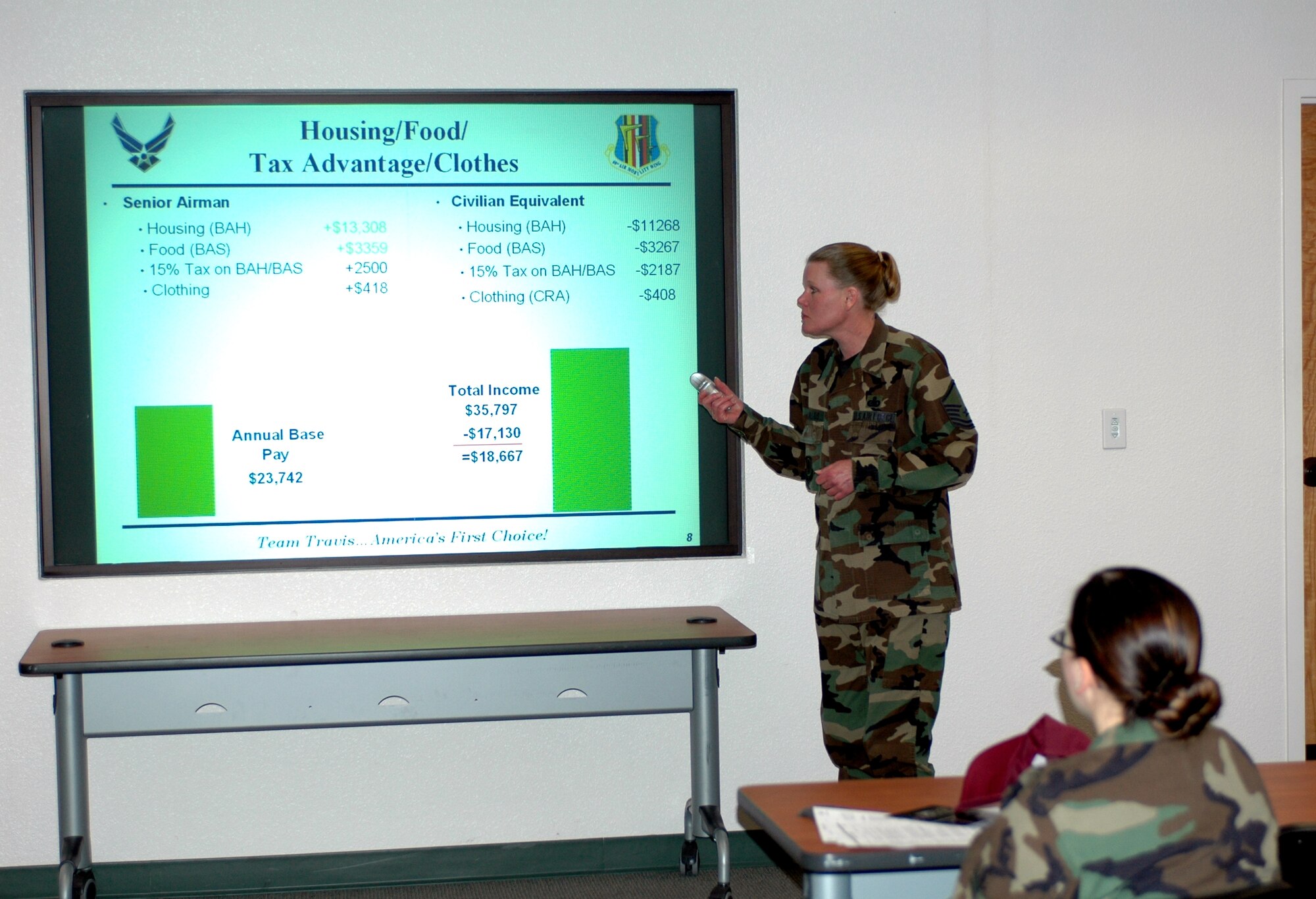 Master Sgt. Thallassa Gunelius, Team Travis Career Assistance Advisor, discusses Air Force benefits during the Informed Decisions briefing Jan. 10. Briefed by the Team Travis Career Assistance Advisors office, the class discusses topics ranging from Air Force benefits, Reserve and Guard opportunities, assignments, Career Job Reservations to retraining and special duty assignments, to assist Airmen and their families in making the right decision on whether to stay in the Air Force or transition to the civilian sector. Members considering separation should attend the briefing within 15 months of their date of separation. (U.S. Air Force photo by Staff Sgt. Candy Knight)