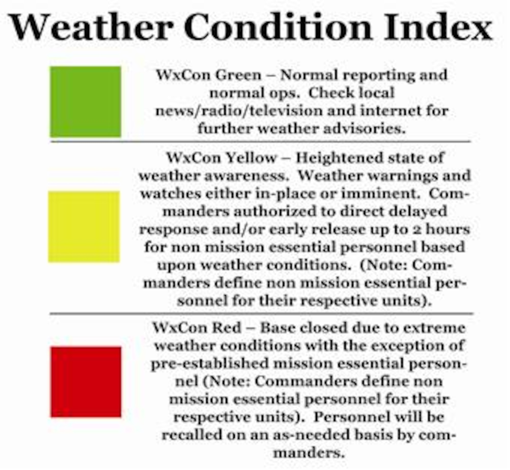 Sheppard Weather Condition Index
