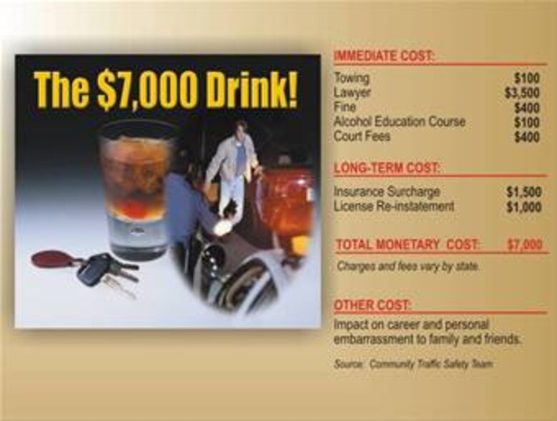 If you drink and drive, expect your drink to cost at least $7,000.