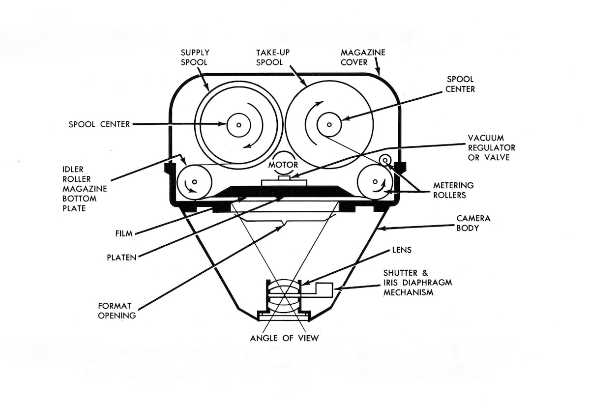 diagram of camera used in U2 reconnaissance planes