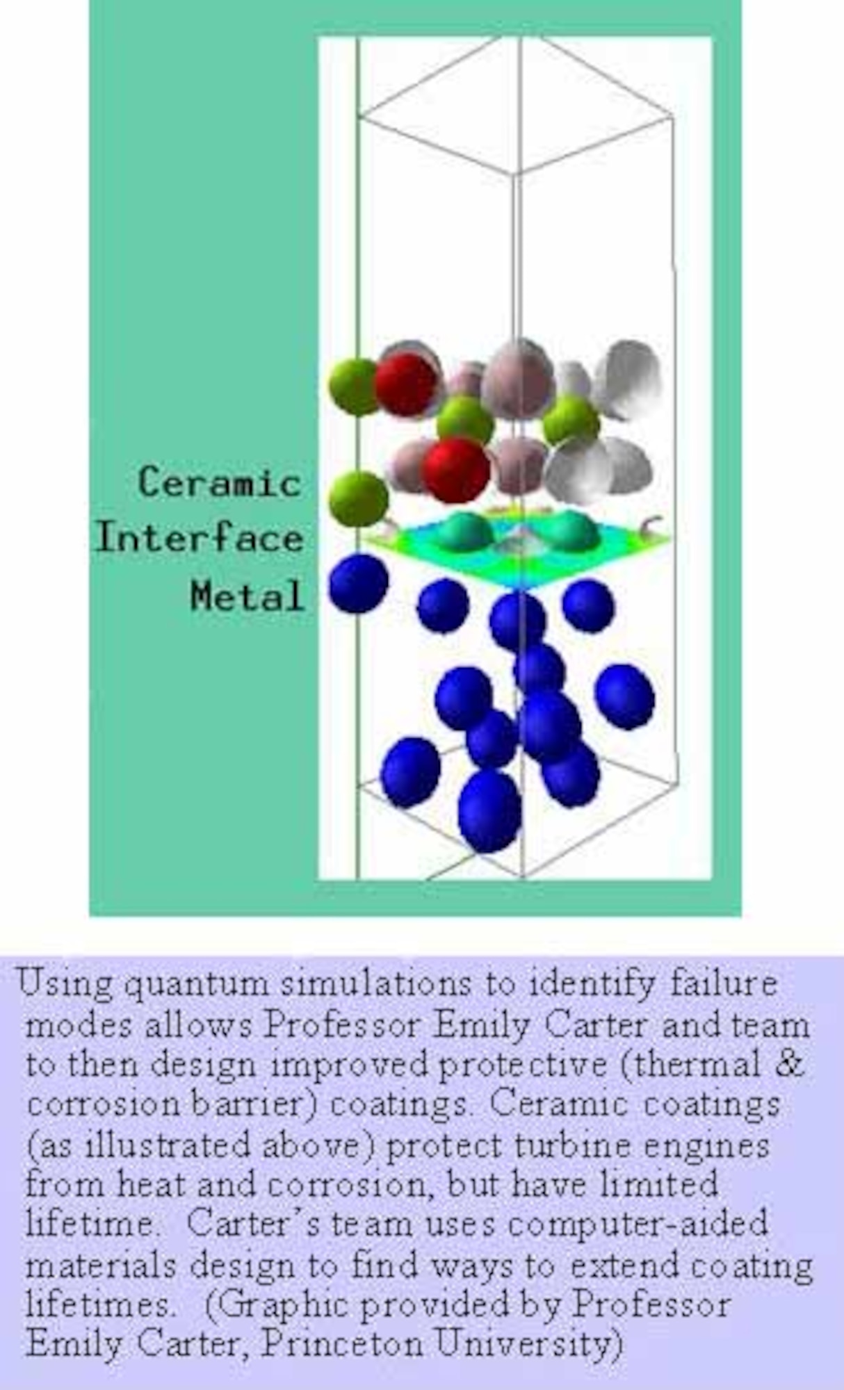 Using quatum simulations to identify failure modes allws Professor Emily Carter and team to then design improved protective (thermal & corrosion barrier) coatings. Ceramic coatings (as illustrated above) protect turbine engines from heat and corrosion, but have limited lifetime. Carter's team uses computer-aided materials design to find ways to extend coating lifetimes.