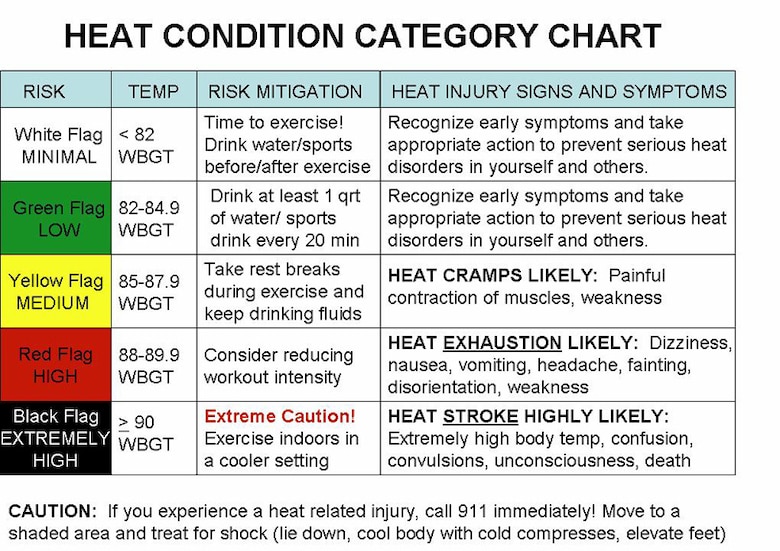 Heat Stress Urine Color Chart