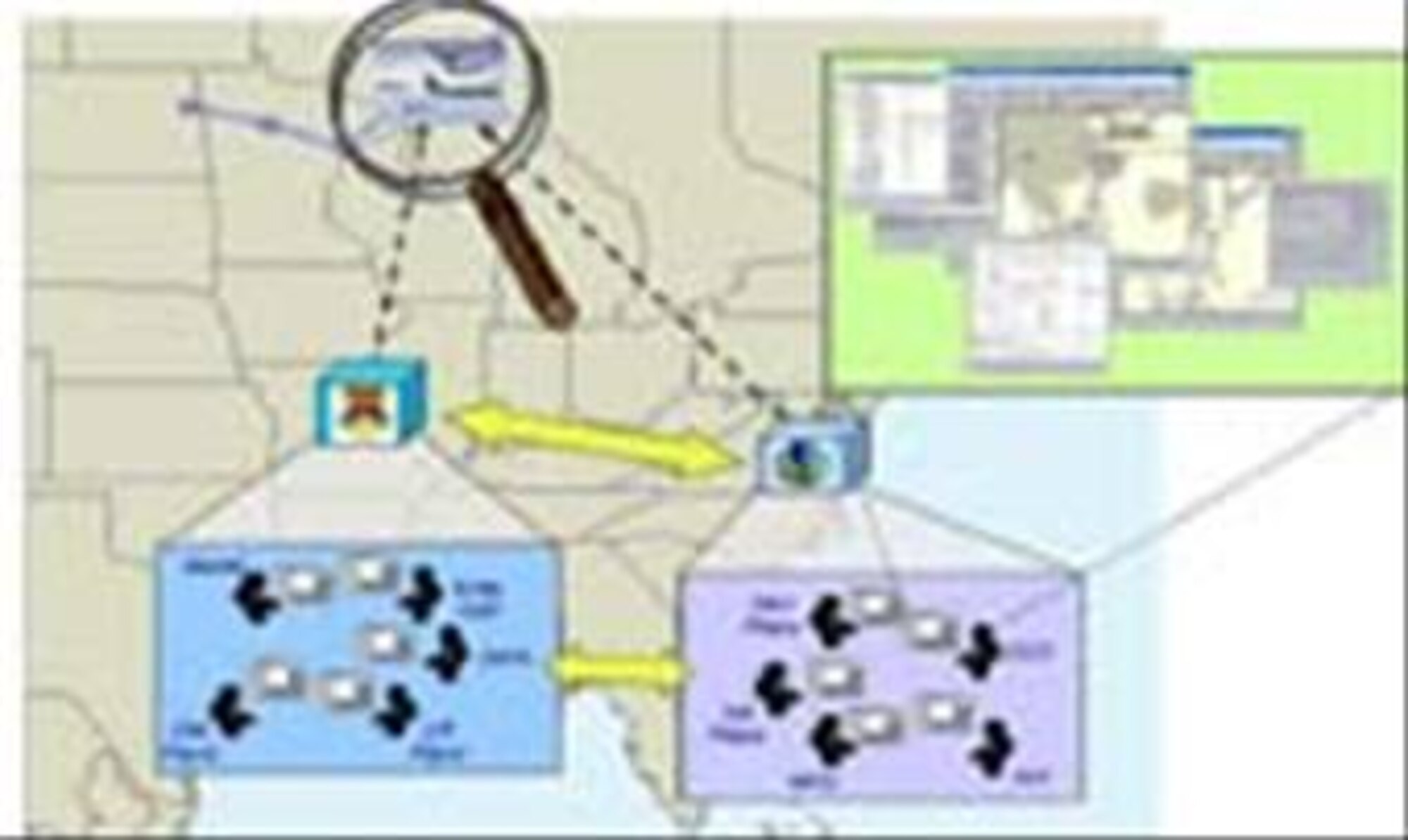 Coronet Awareness and Team Synchronization graphic