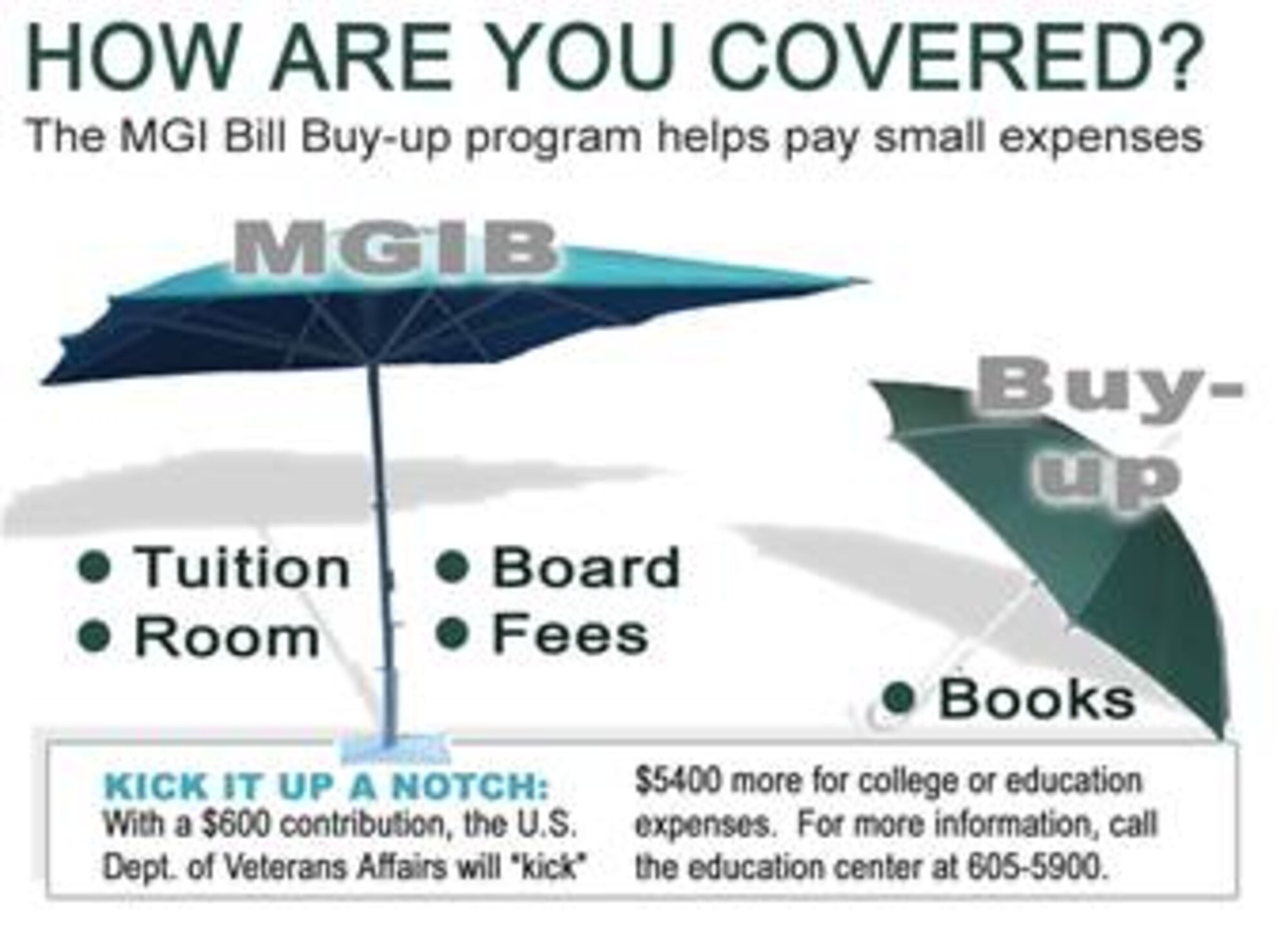 With a $600 contribution, the U.S. Department of Veterans Affairs will "kick" an additional $5400 for college or educational expenses. (Graphic Illustration/Senior Airman Stephen Cadette)
