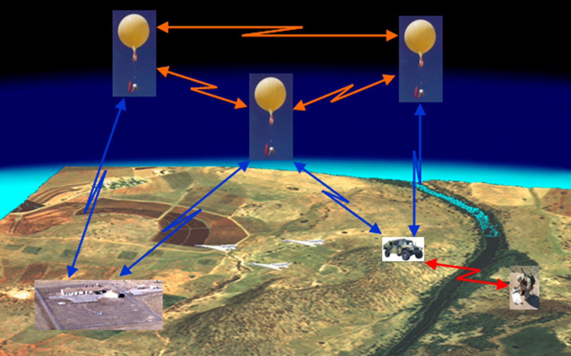 This illustration shows how the Combat Airborne Network could improve communication and situational awareness between the security forces on the ground and the missile alert facility by eliminating dead spots in the field and limiting signal degradation by establishing a wireless mesh network (Courtesy Illustration).