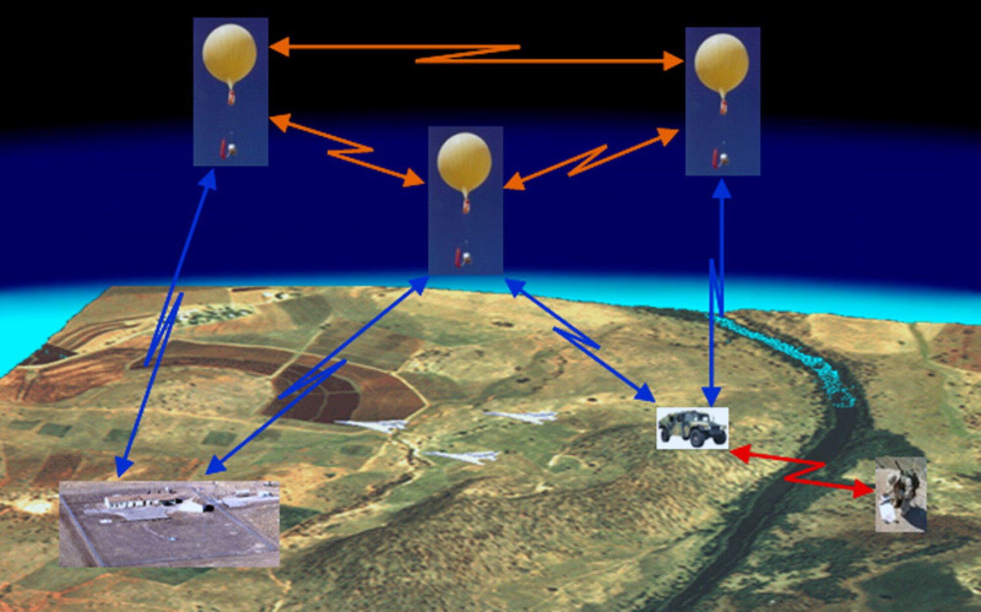 This illustration shows how the combat airborne network could improve communication and situational awareness between security forces on the ground and a missile alert facility by eliminating dead spots in the field and limiting signal degradation by establishing a wireless mesh network. (Courtesy illustration)
