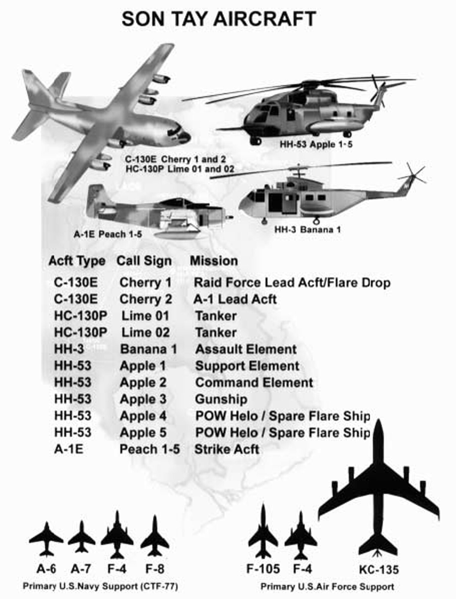 Son Tay rescue force aircraft composition. (Courtesy graphic)
