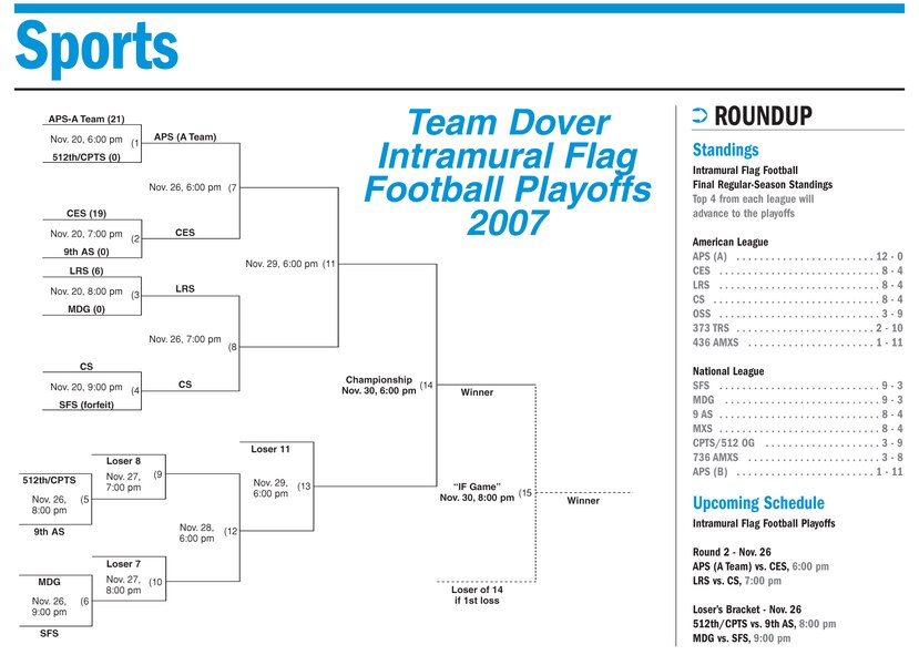 Team Dover intramural flag football playoff bracket and standings. (U.S. Air Force photo illustration/Mike Mullen)