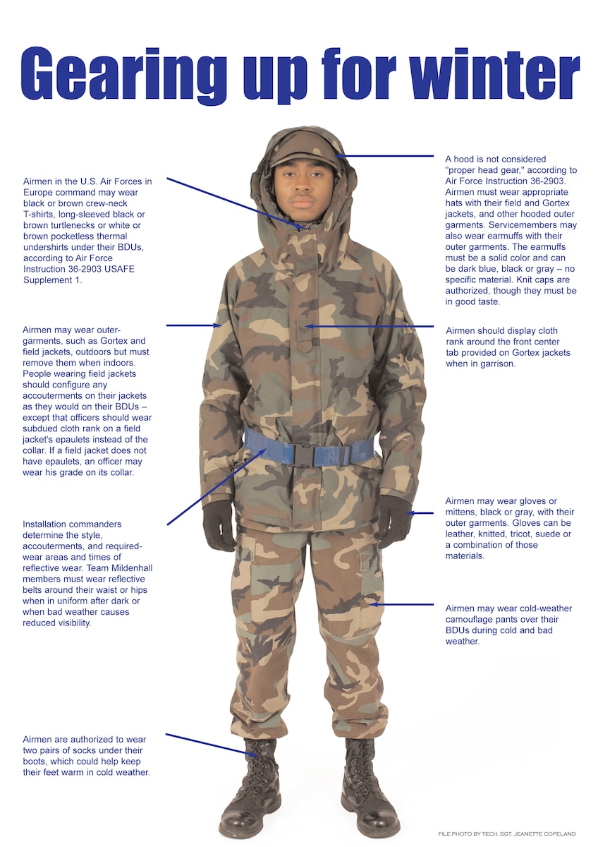 Cold head gear 2025