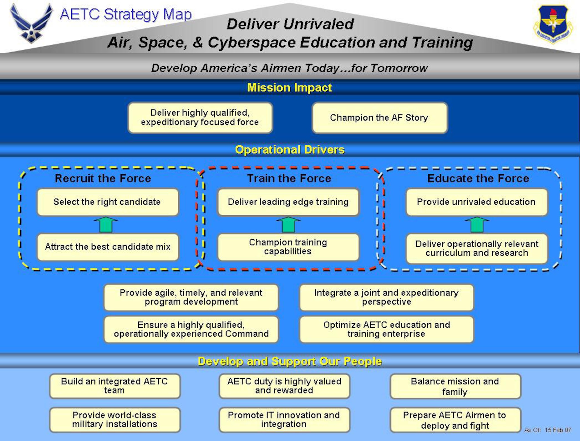 The Air Education and Training Command strategy map. (U.S. Air Force image)