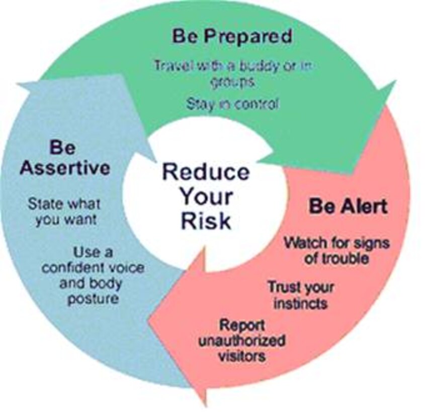 Assertive. Be Alert. Reduce confidence.