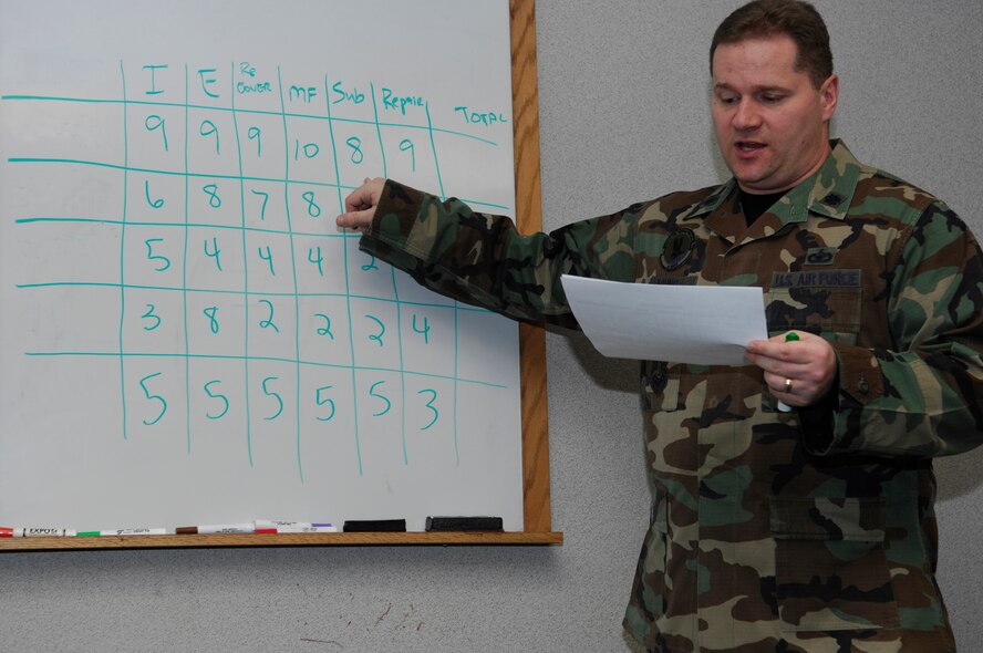 MINOT AIR FORCE BASE, N.D. – Lt. Col. David Young, the 91st Security Forces Group deputy commander and Anti-terrorism Level II class 08-10A leader, briefs fellow class mates following a vulnerability assesment exercise. The exercise was part of the AT Level II course held here March 24-28. (U.S. Air Force photo by Staff Sgt. Thomas Dow)
