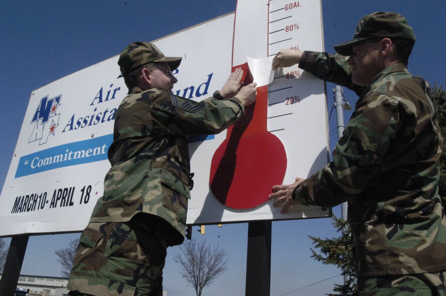(Left) Senior Master Sgt. Jonathan Martin, 436th Maintenance Squadron munitions flight chief and Capt. Paul Smith, 436th MXS maintenance operations officer, update the Air Force Assistance Fund board near the main gate March 25. (U.S. Air Force photo/Airman 1st Class Shen-Chia Chu)

AFAF Campaign
This year’s Air Force Assistance Fund campaign is now through April 18. The AFAF campaign contributes to provide financial support to four AFAF affiliates: the Air Force Villages Indigent Widows’ Fund, the Air Force Aid Society, the Air Force Enlisted Village Indigent Widows’ Fund and Mrs. Curtis E. LeMay Foundation. For information, call a campaign point of contacts:

POC – Capt. Paul Smith, 677-5806
Asst IPO – Senior Master Sgt. Jonathan Martin, 677-5175
MDG – Capt. Angela Anderson, 677-2488
MSG – Capt. Pete Abercrombie, 677-5084
MXG – 2nd Lt. Jeffrey Fry, 677-5592
OG – Capt. Charles Throckmorton, 677-3612
Wing Staff – Master Sgt. Greg Phillips, 677-4067