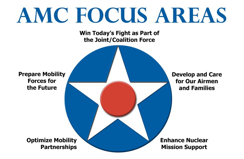 AMC unveils new mission statement and focus areas > U.S. Air Force