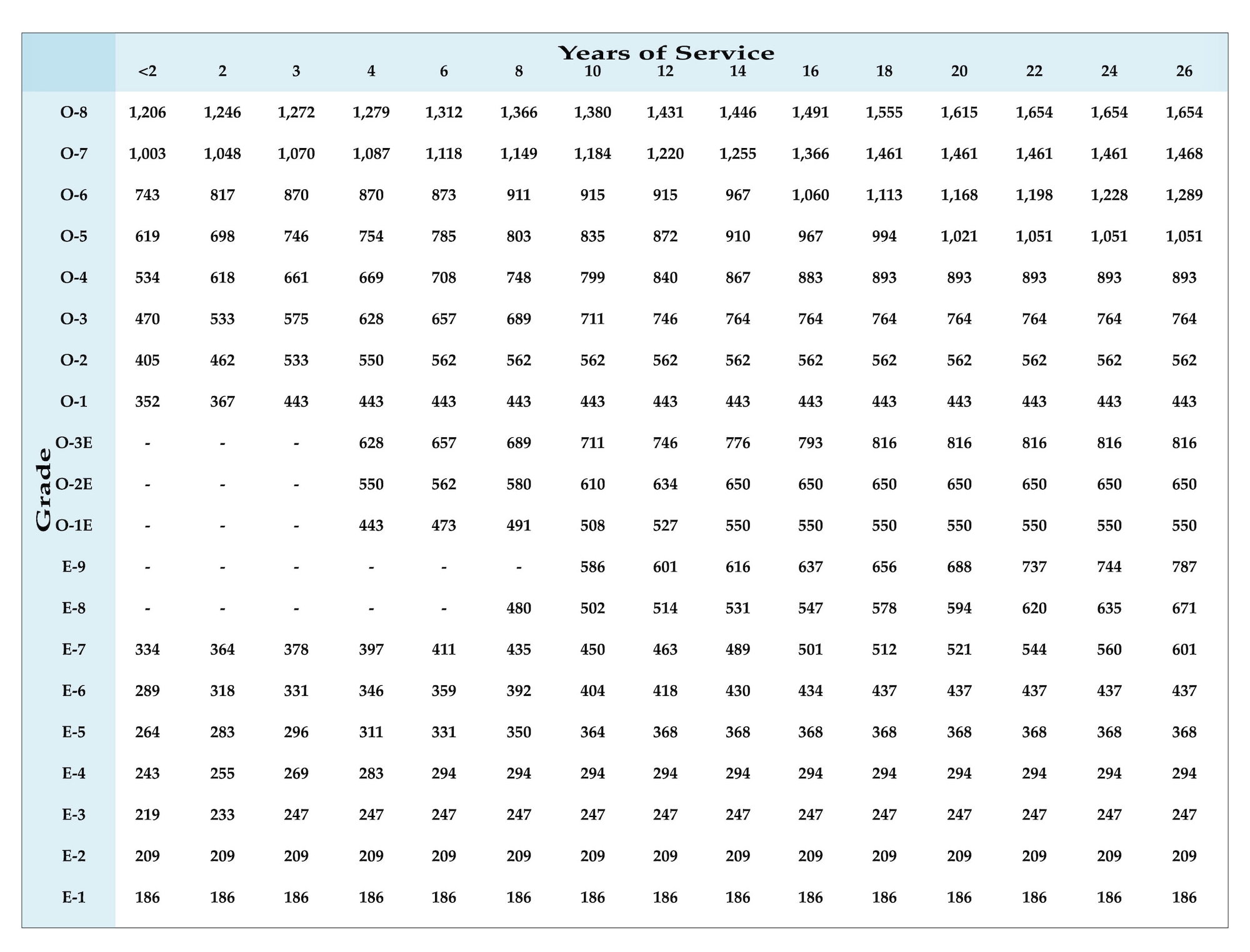 2009 Pay Chart > 931st Air Refueling Wing > Article Display