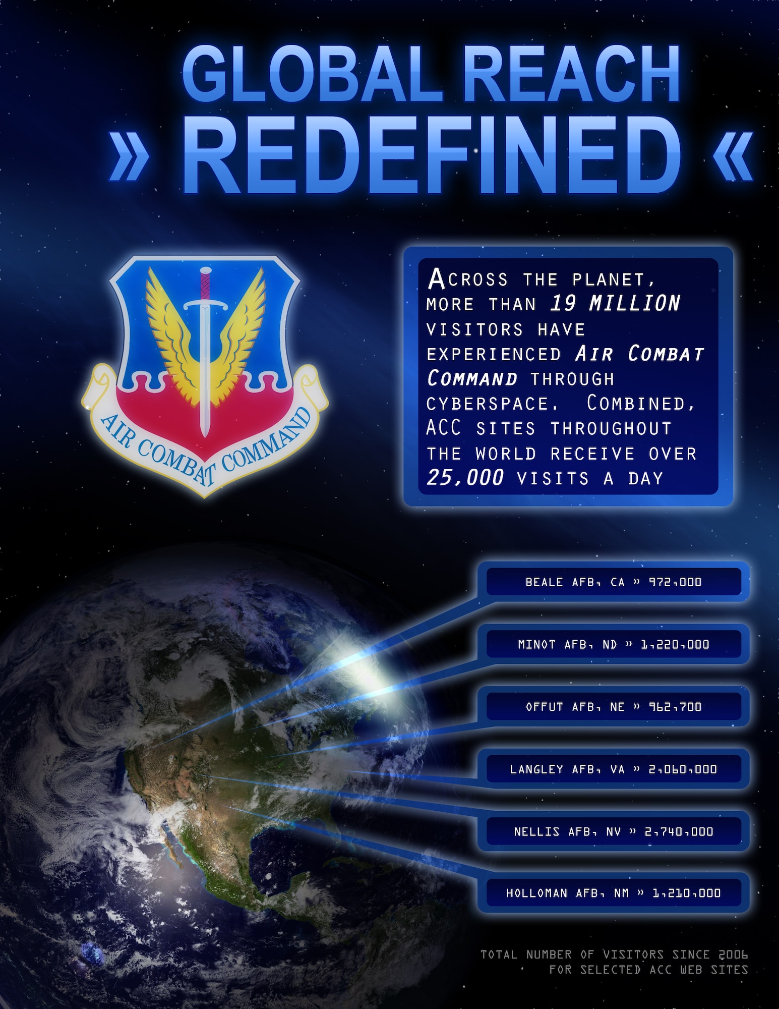 Info graphic accurate as of Feb. 1, 2008. Created by Senior Airman James Stewart